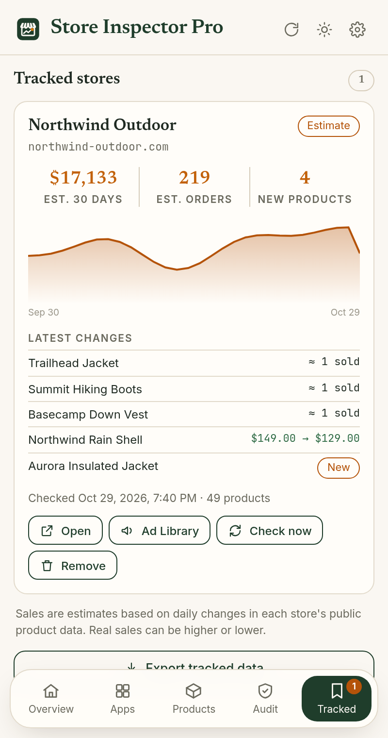Tracked store with estimated sales chart